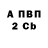 БУТИРАТ оксана Gabriel Meneghetti